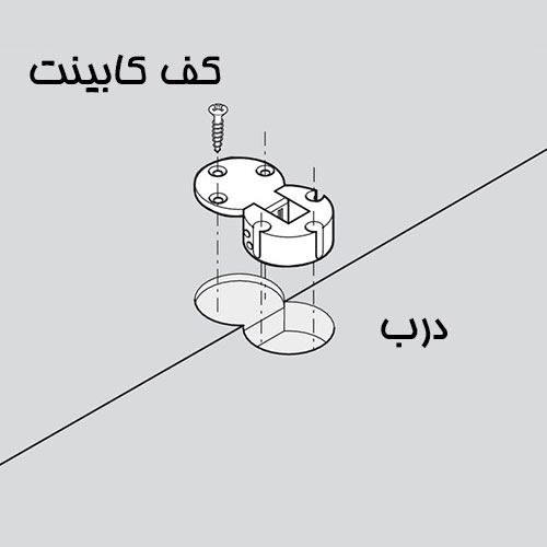 لولا چرخ خیاطی یکسرگرد